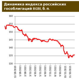 Сектор российских еврооблигаций: итоги года